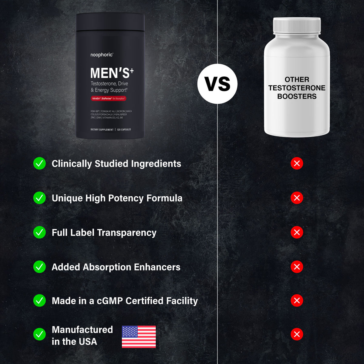 Men’s+ formula comparison with a generic testosterone booster