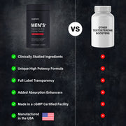 Men’s+ formula comparison with a generic testosterone booster