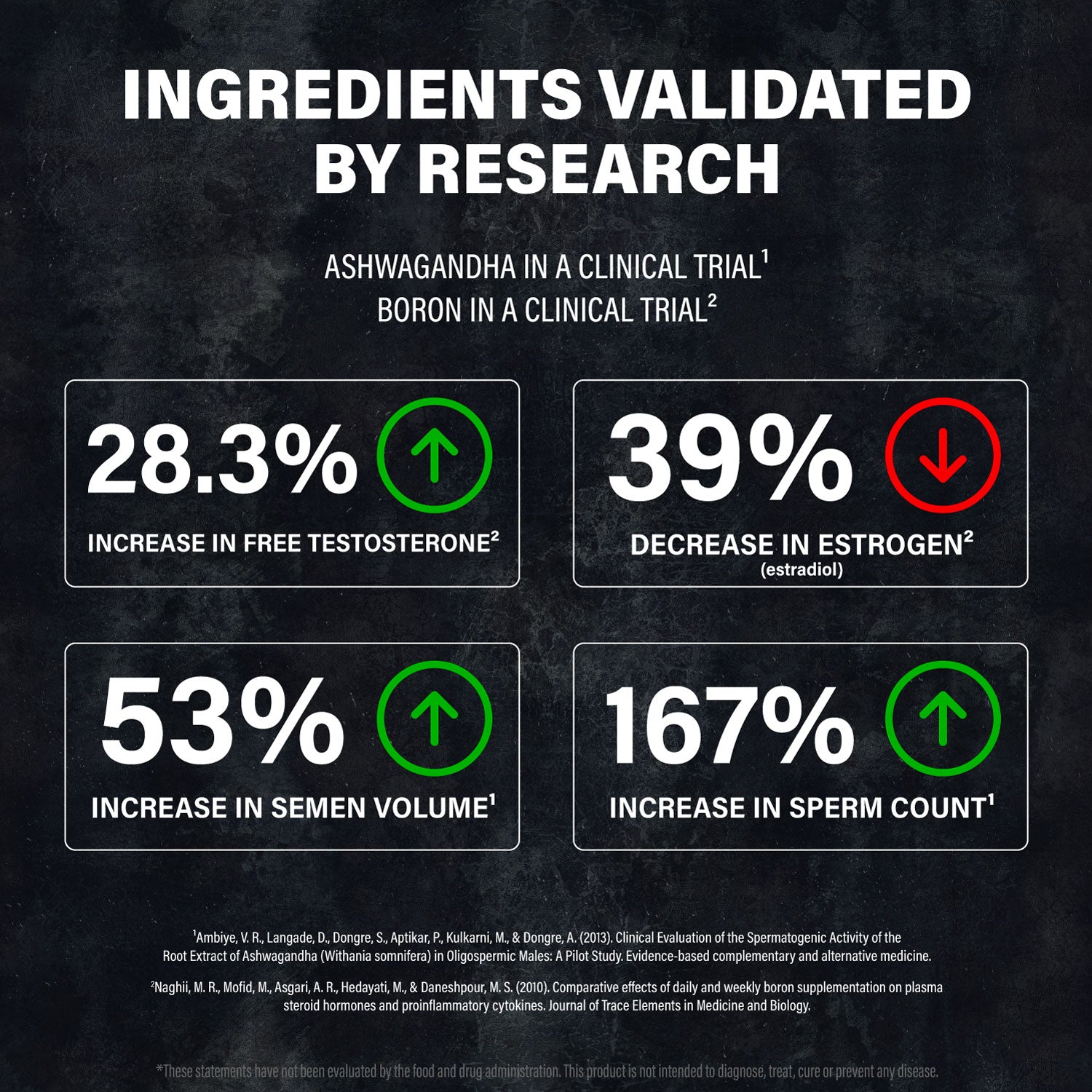 Men's+ Testosterone Booster